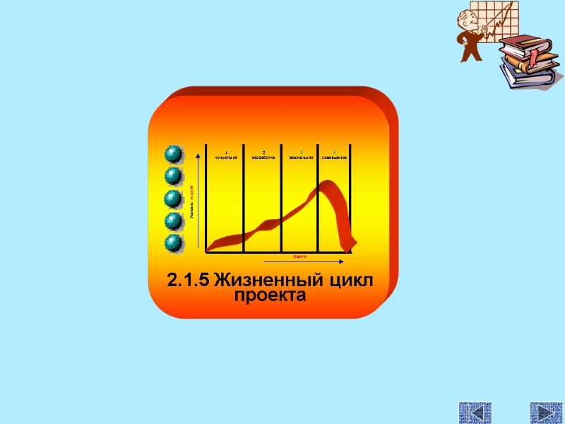 2.1.5 Жизненный цикл проекта